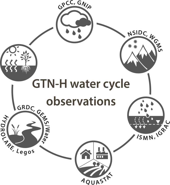 water-cycle-observations_780px